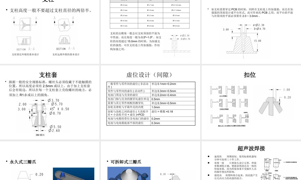 塑胶产品结构设计案例