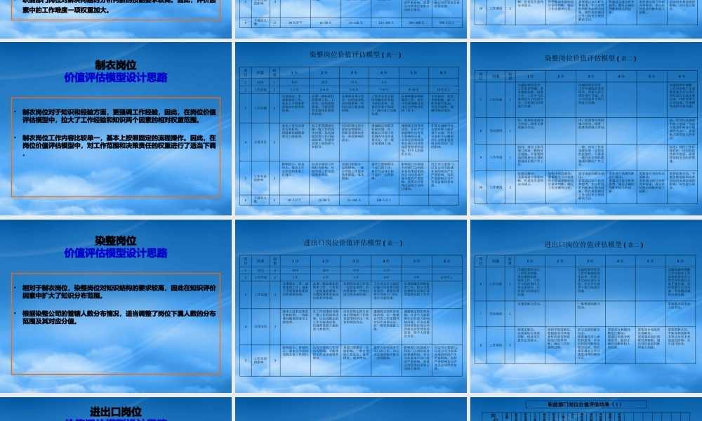 宁波某针织有限公司岗位价值评估与薪酬设计61页-HR猫猫