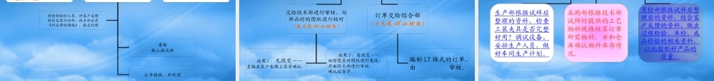 宁波市龙腾五金制造有限公司工作流程--wgejssyni