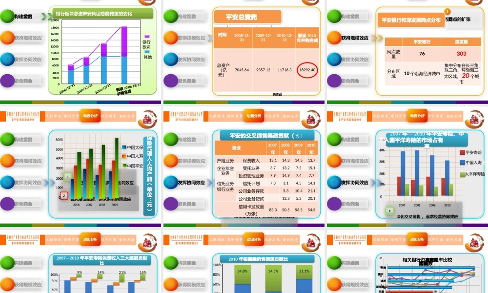 基于平安并购深发展的案例分析