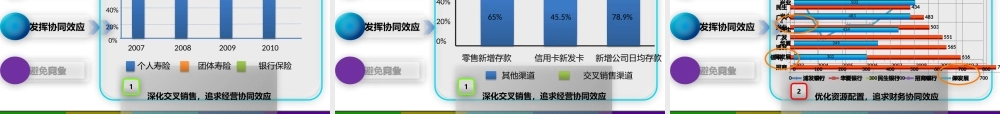 基于平安并购深发展的案例分析
