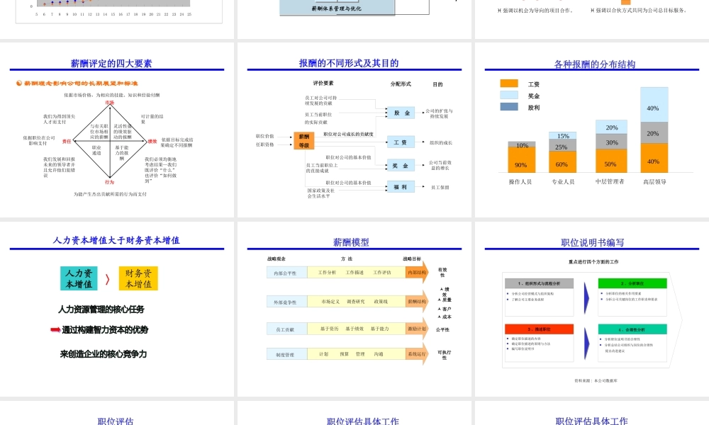 基于企业发展战略下的薪酬管理设计