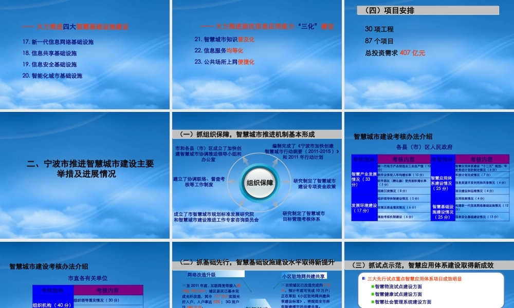 宁波市智慧城市建设情况介绍(221)v2