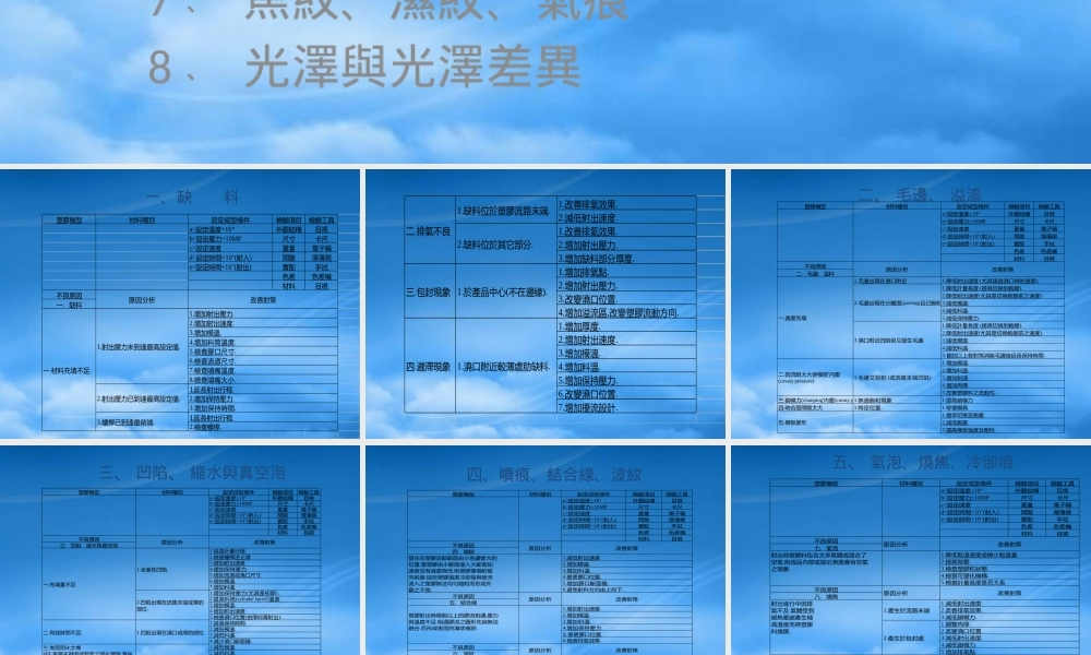 塑胶常见缺陷及塑胶喷漆检验项目