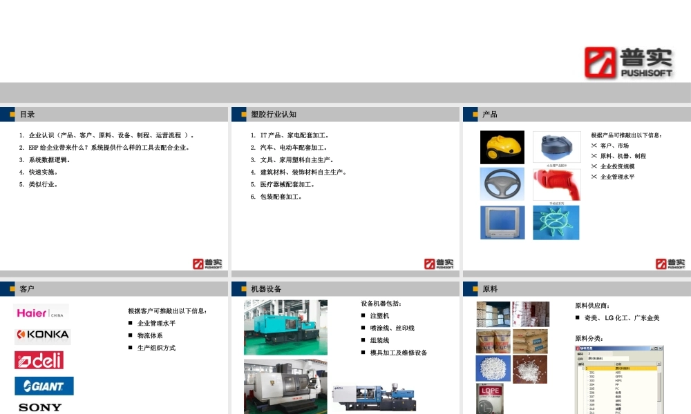 塑胶行业案例课件