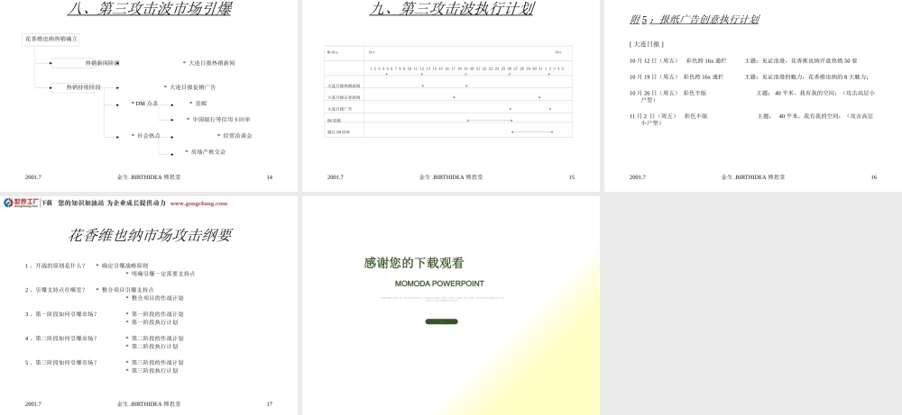 大连·花香维也纳房产项目传播方案