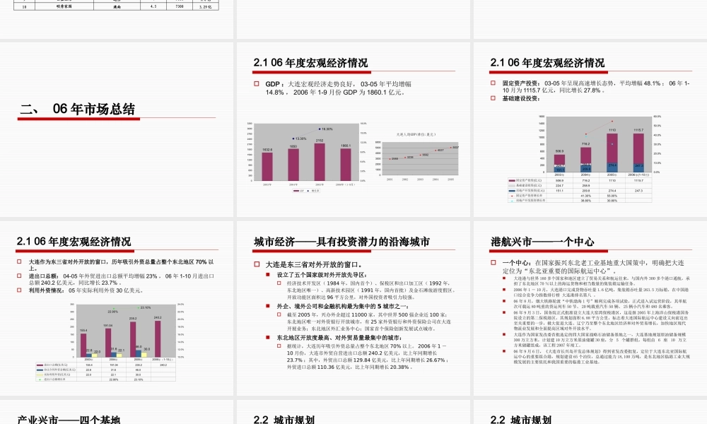 大连20年项目市场总结汇报