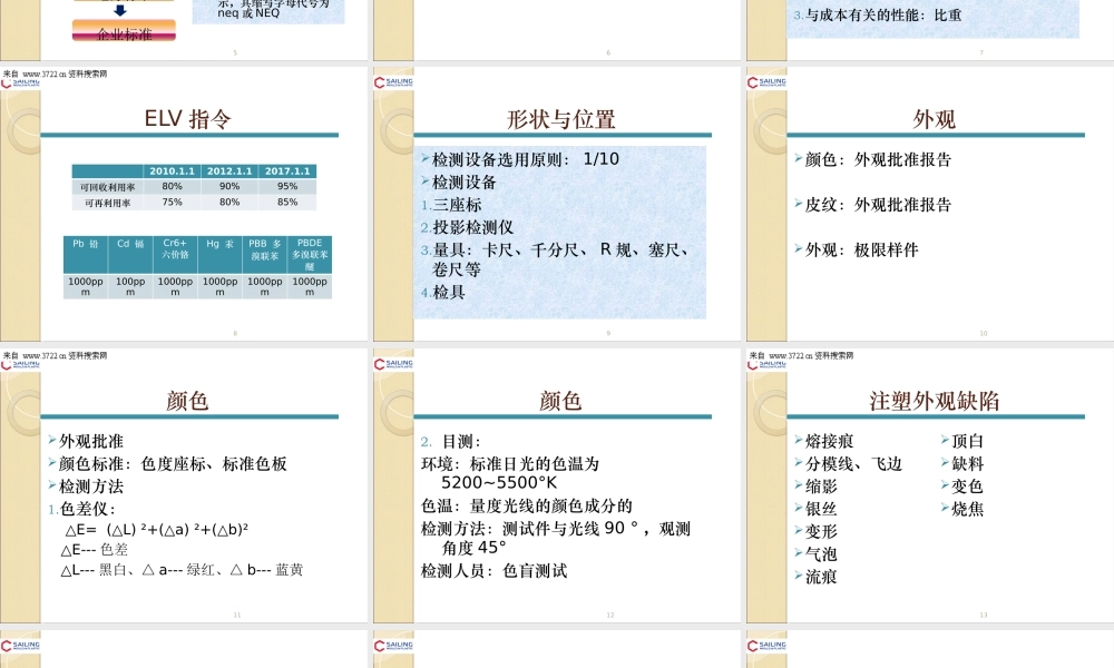 塑料产品的质量控制与管理