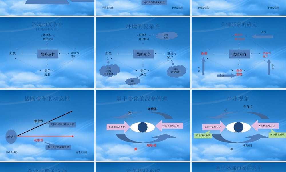 基于企业战略的竞争情报与知识管理课件