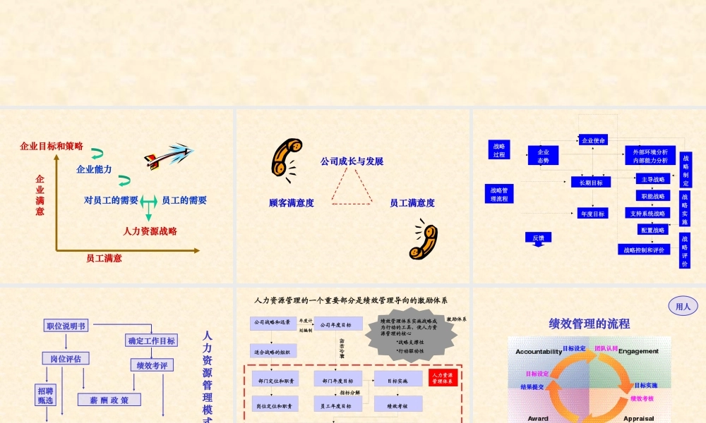 基于企业战略绩效管理模型