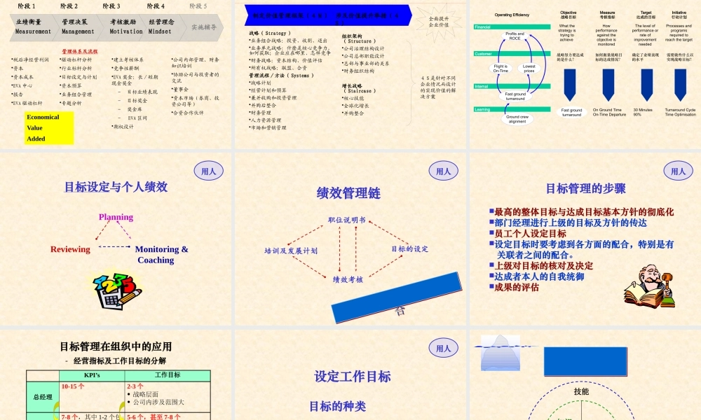 基于企业战略绩效管理模型