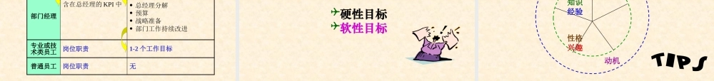 基于企业战略绩效管理模型
