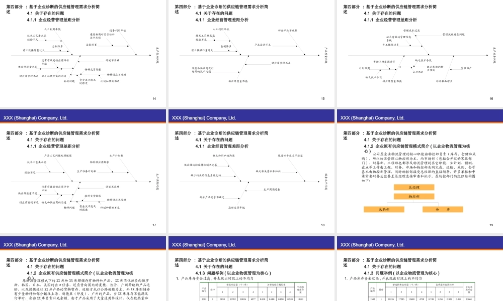 基于企业诊断的供应链管理需求分析