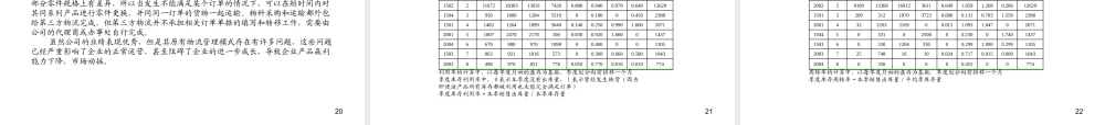 基于企业诊断的供应链管理需求分析