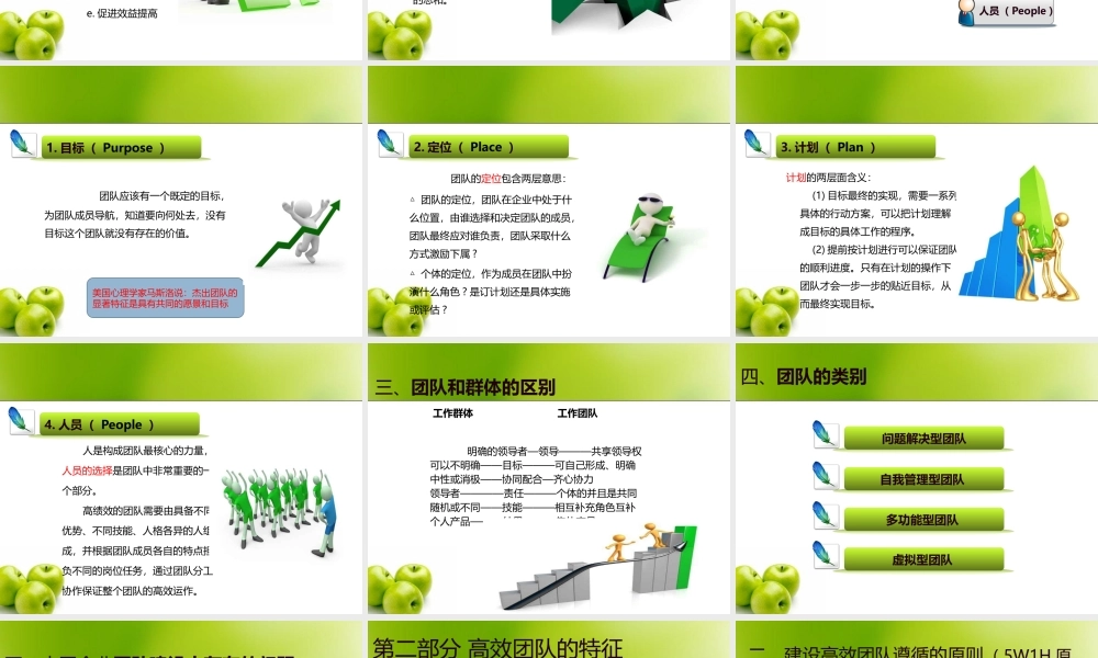 塑造高效团队PPT模板