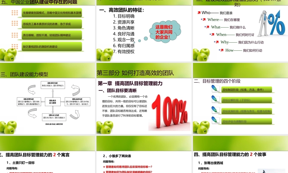 塑造高效团队PPT模板