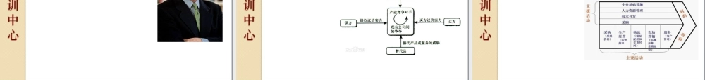 基于人力资源价值链的人才管理战略课件