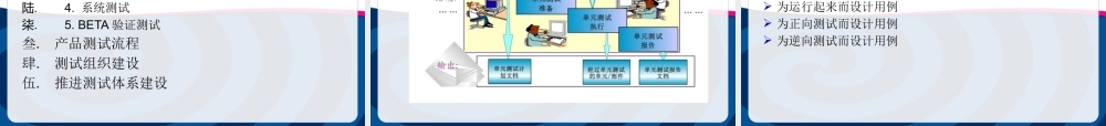 基于软件产品开发流程测试管理培训教程