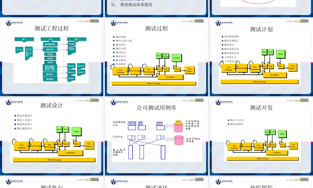 基于软件产品开发流程的测试管理测试转训