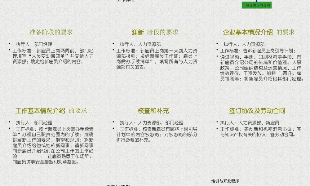 基于胜任特征的管理资料