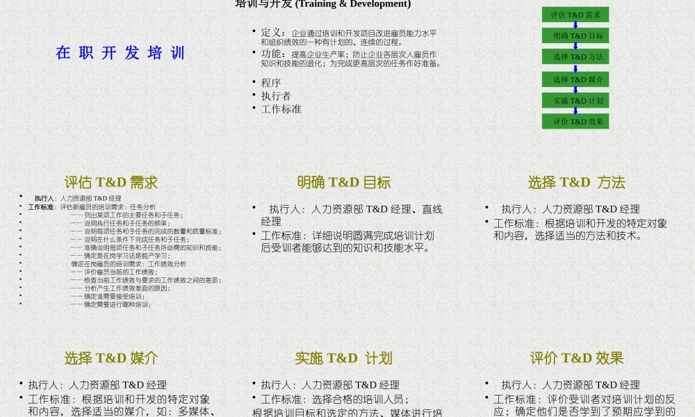基于胜任特征的管理资料