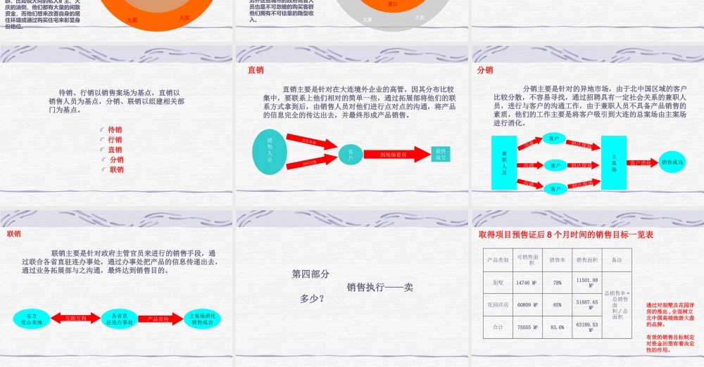 大连东方优山美地项目营销深化细案-32页-2M2007年