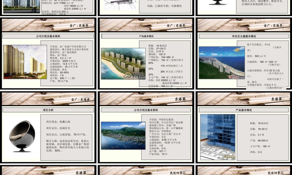 大连东港竞争楼盘分析报告XXXX年6月