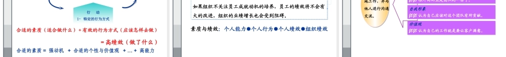 基于素质的管理模型