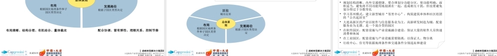 大连高新区整体发展战略规划(产业及功能布局)