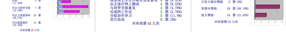 基于网上资源利用的《诊断学》教学改革试验-PowerPo