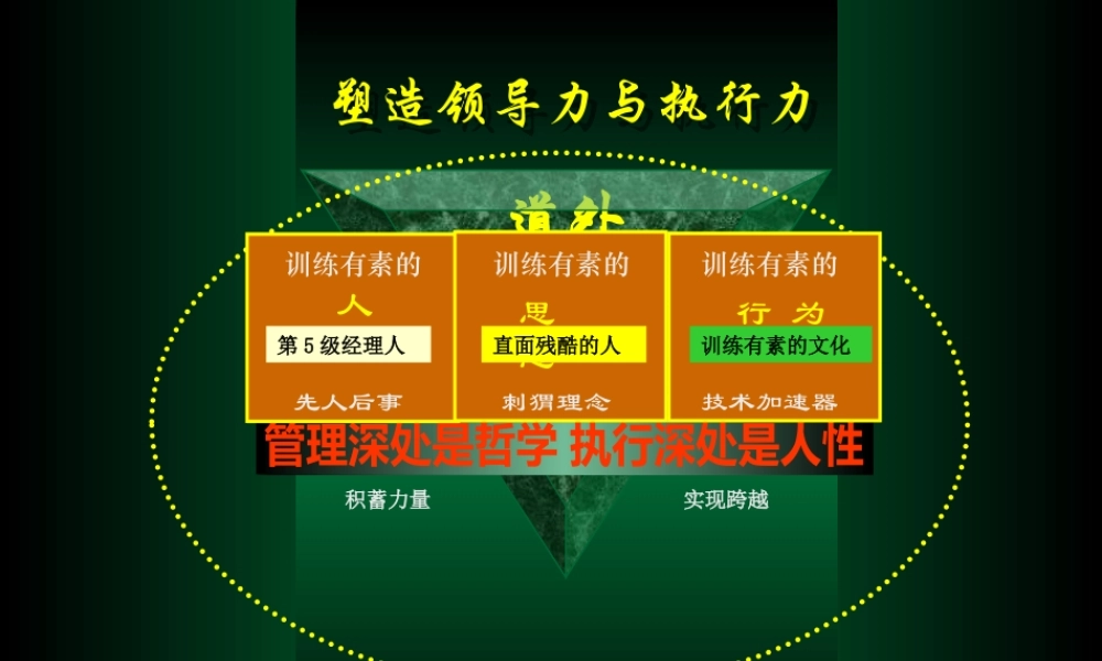 塑造领导力与执行力