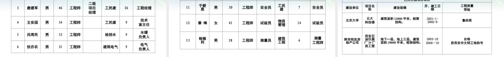 宁夏图书馆施工组织实力