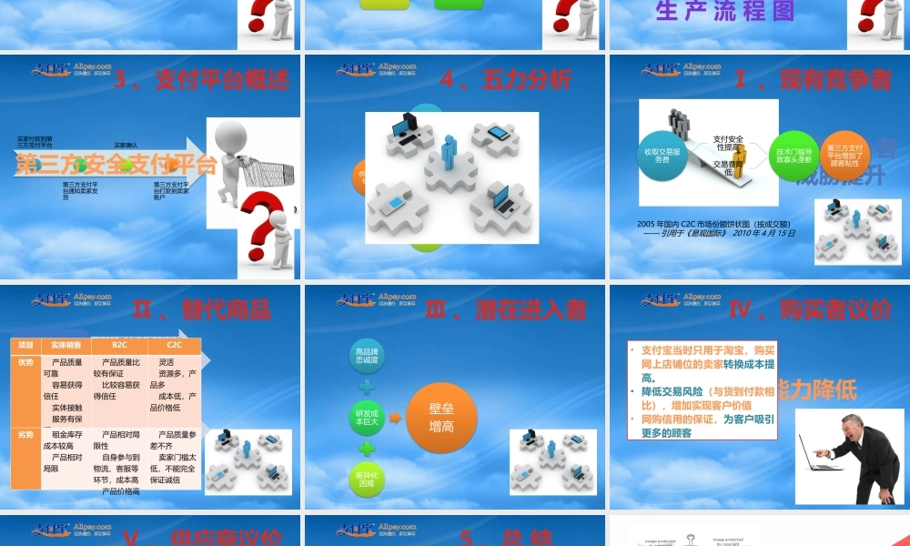 基于五力模型的对支付宝所属第三方行业分析