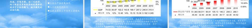 宁乡印象江南一期可行性研究报告