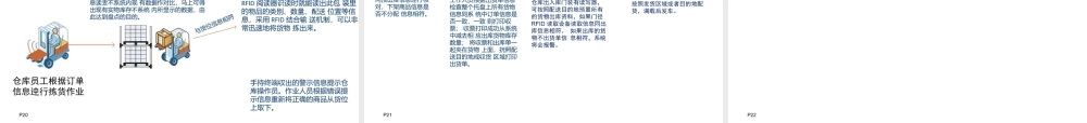 基于物联网的智能物流仓储系统