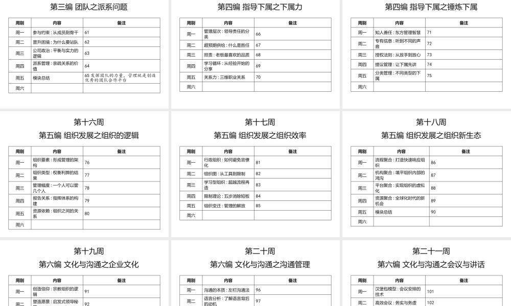 宁向东的管理学课