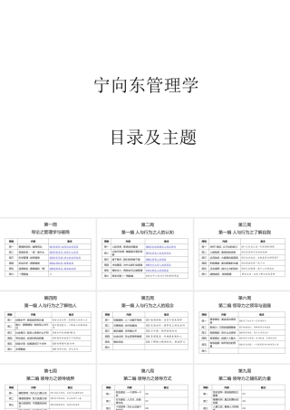 宁向东的管理学课