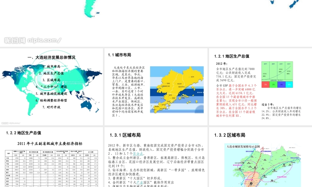 大连经济发展、产业规划和布局情况