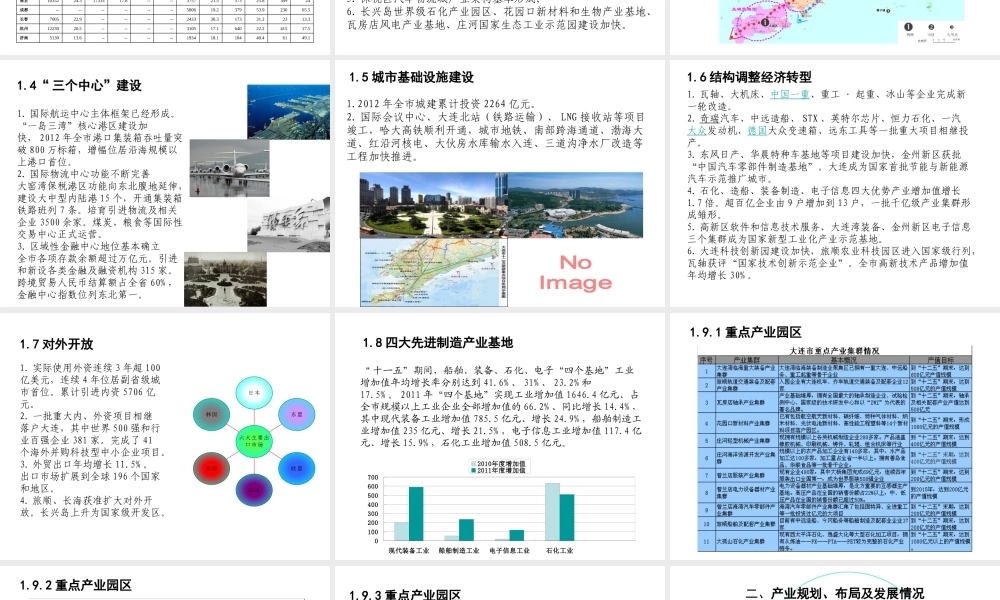大连经济发展、产业规划和布局情况