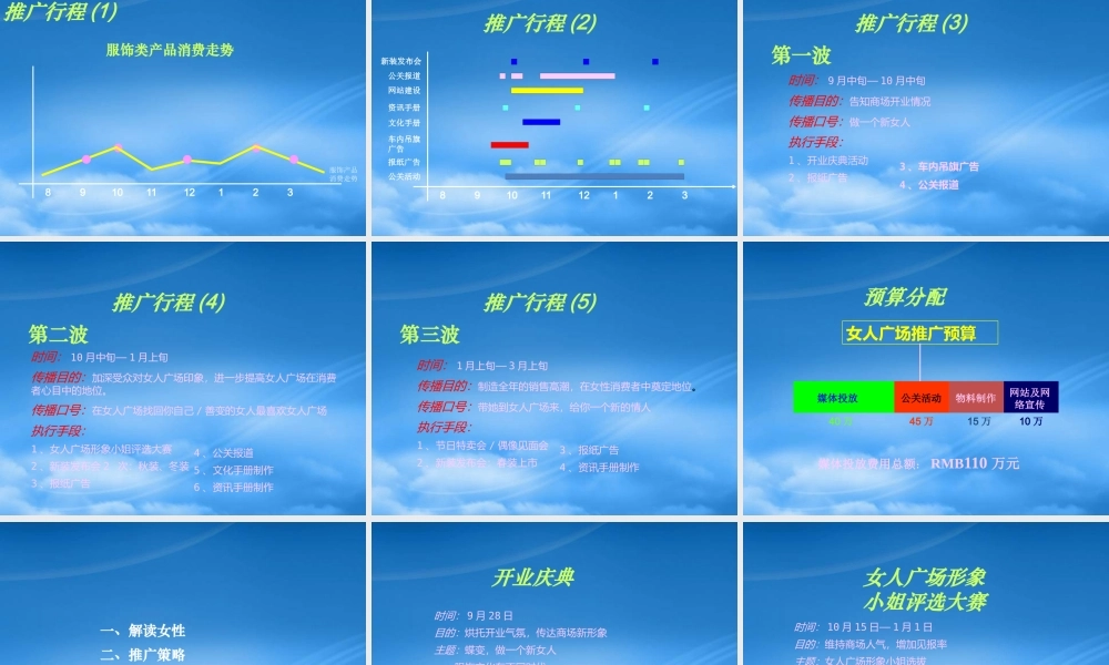 女人广场开业推广策略沟通提案(1)