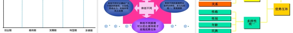 大连理工_领导学(EMBA班)