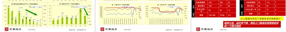 大连某地产年度营销执行报告