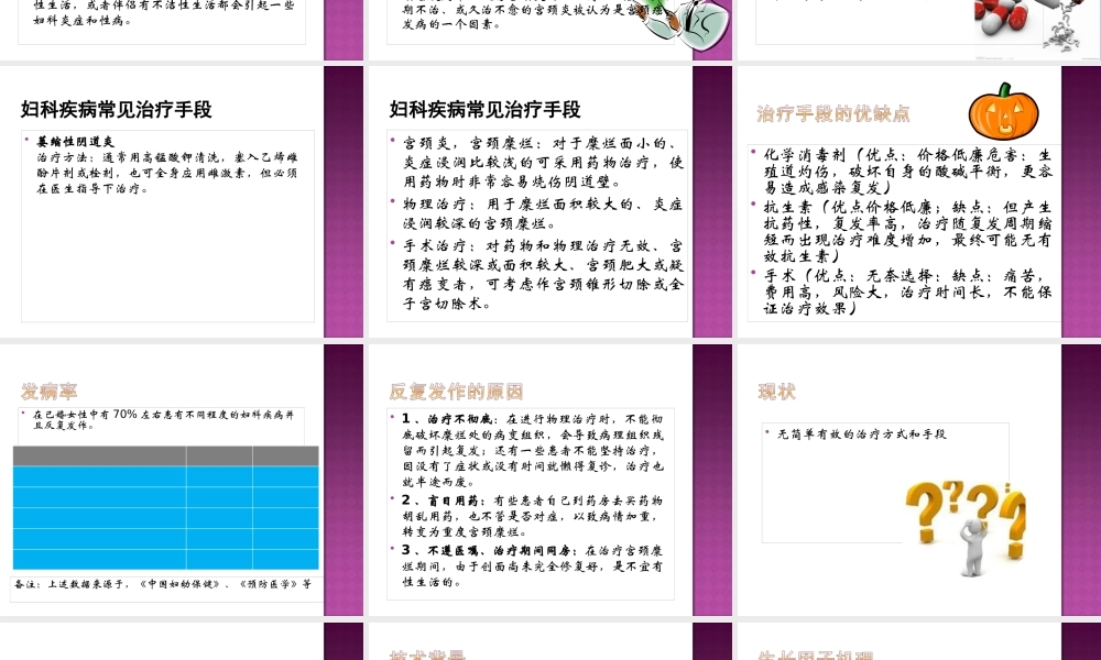 女性护理凝胶产品