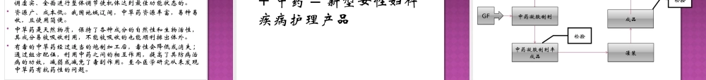 女性护理凝胶产品