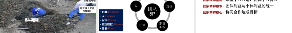 塑造团队凝聚力打造高绩效团队课件