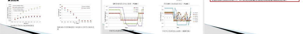 基于需求响应的大规模风电消纳调度策略研究