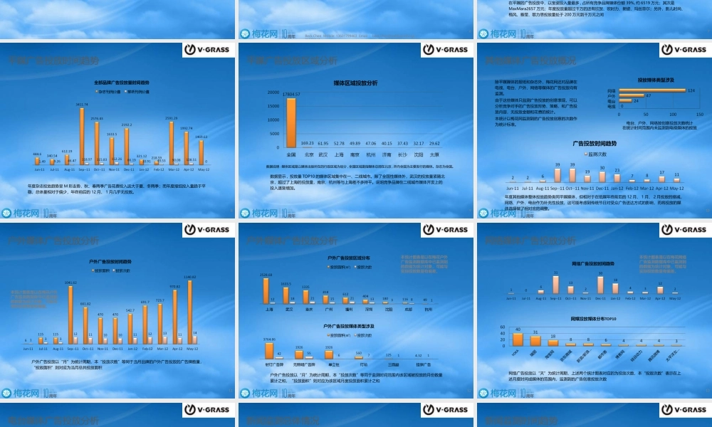 女装广告监测年度报告