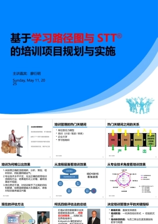 基于学习路径图和STT的培训项目实施介绍