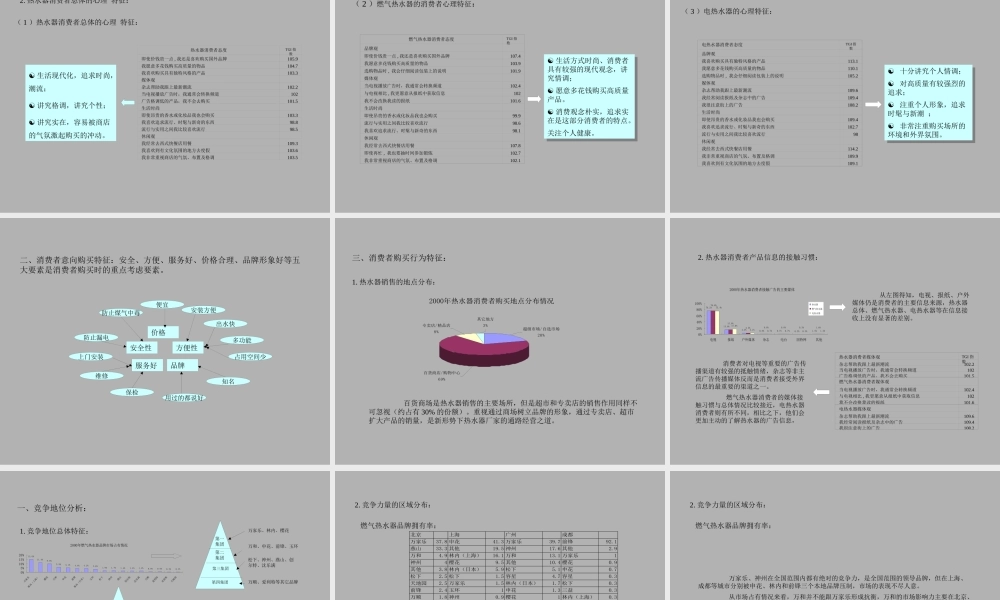 大连实德 赛德隆热水器新产品上市推广企划案