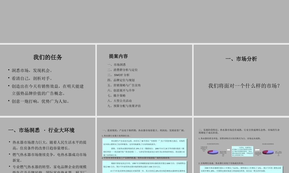 大连实德XXX热水器新产品上市推广企划案（PPT 126页）